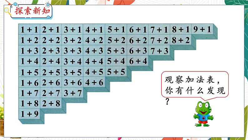 第5单元 第9课时 整理与复习(一) 冀教数学一年级上册【教学课件】第6页