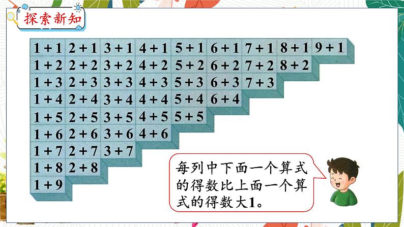 第5单元 第9课时 整理与复习(一) 冀教数学一年级上册【教学课件】第8页