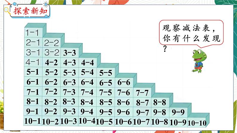 第5单元 第10课时 整理与复习(二) 冀教数学一年级上册【教学课件】第6页