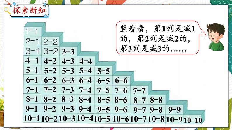 第5单元 第10课时 整理与复习(二) 冀教数学一年级上册【教学课件】第7页