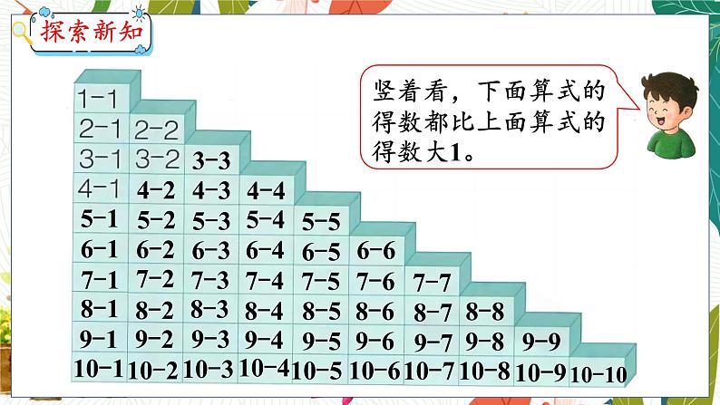 第5单元 第10课时 整理与复习(二) 冀教数学一年级上册【教学课件】第8页