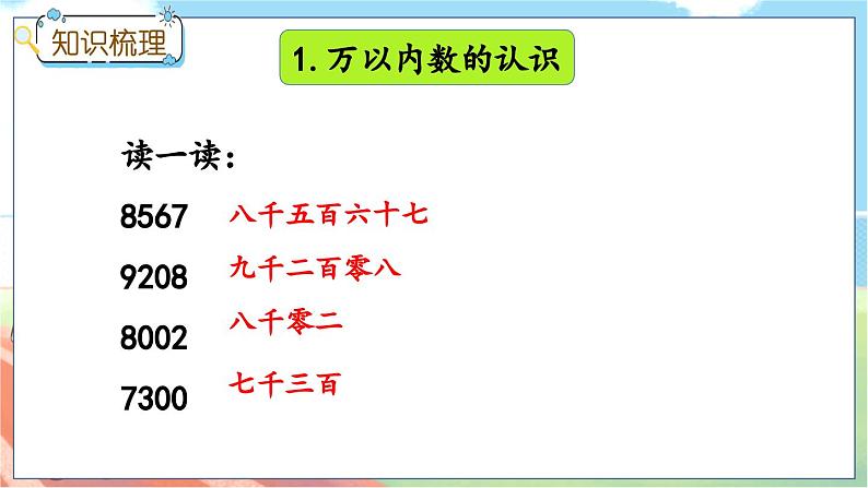 1.7 整理与复习第3页