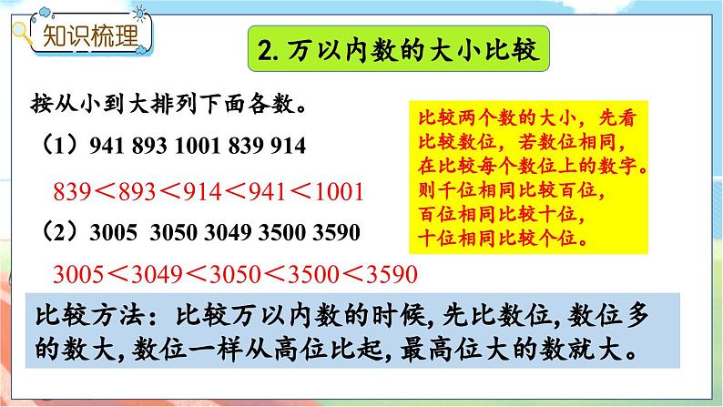 1.7 整理与复习第6页