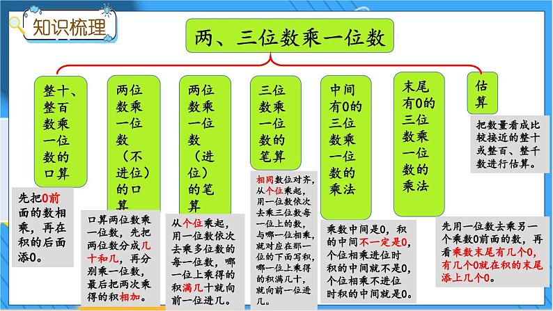 冀教版数学三上 z.2 两、三位数乘、除以一位数 冀教数学3年级上册【教学课件+习题】03