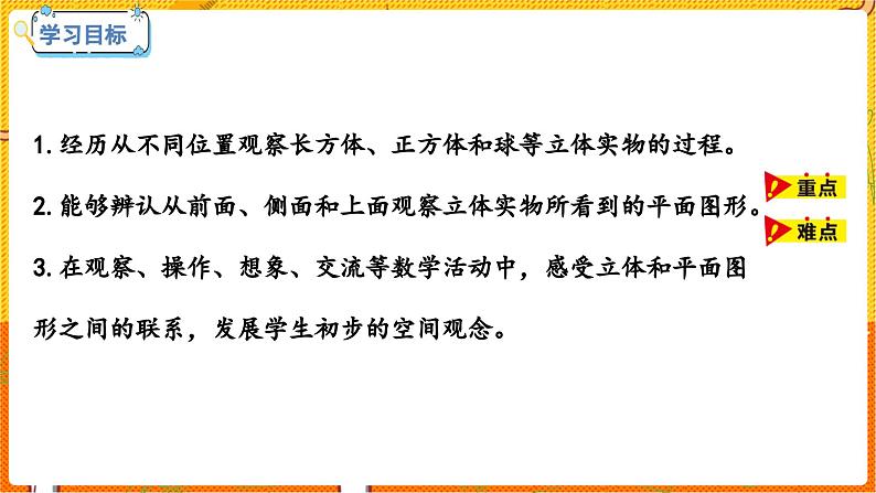 数学冀教二（上）第1单元：观察物体（一）课时2 观察立体图形 教学课件02