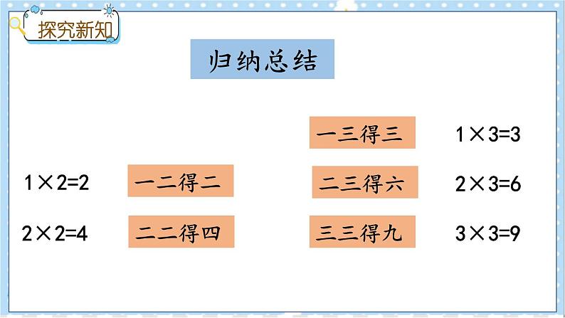 3.3 2和3的乘法口诀 冀教数学2年级上册【教学课件+教案+习题】06