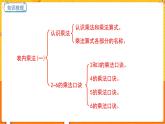 數(shù)學(xué)冀教二（上）第3單元：表內(nèi)乘法(一) 課時7 整理復(fù)習(xí) 教學(xué)課件