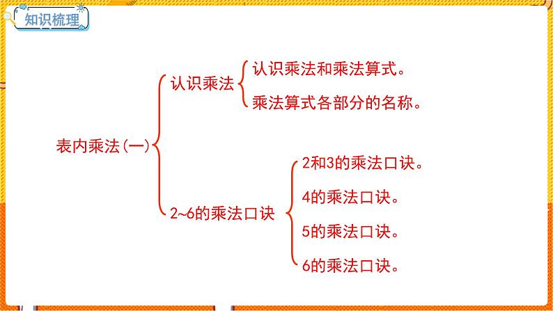 数学冀教二（上）第3单元：表内乘法(一) 课时7 整理复习 教学课件第2页