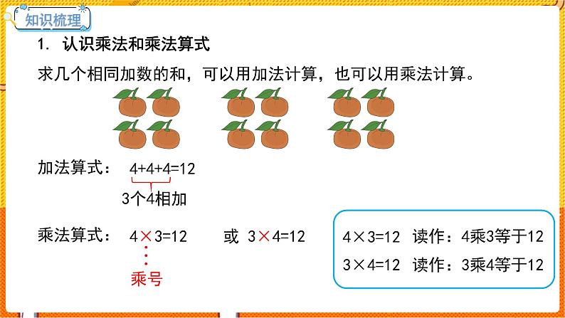 数学冀教二（上）第3单元：表内乘法(一) 课时7 整理复习 教学课件第3页