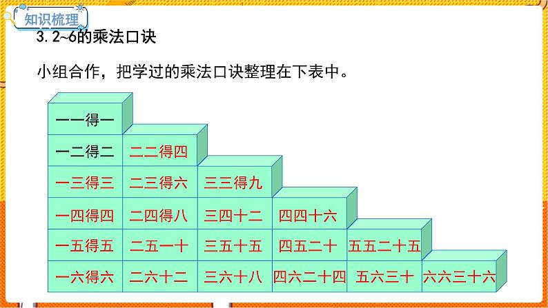 数学冀教二（上）第3单元：表内乘法(一) 课时7 整理复习 教学课件第5页