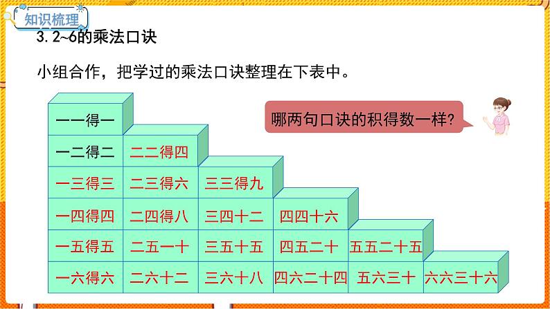 数学冀教二（上）第3单元：表内乘法(一) 课时7 整理复习 教学课件第6页