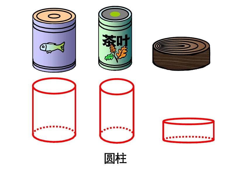 《圆柱的认识》课件PPT第3页