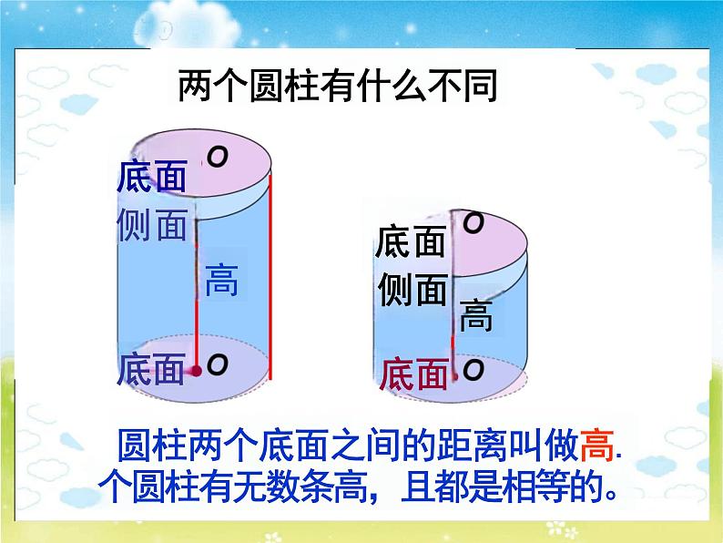 《圆柱的认识》课件PPT第8页