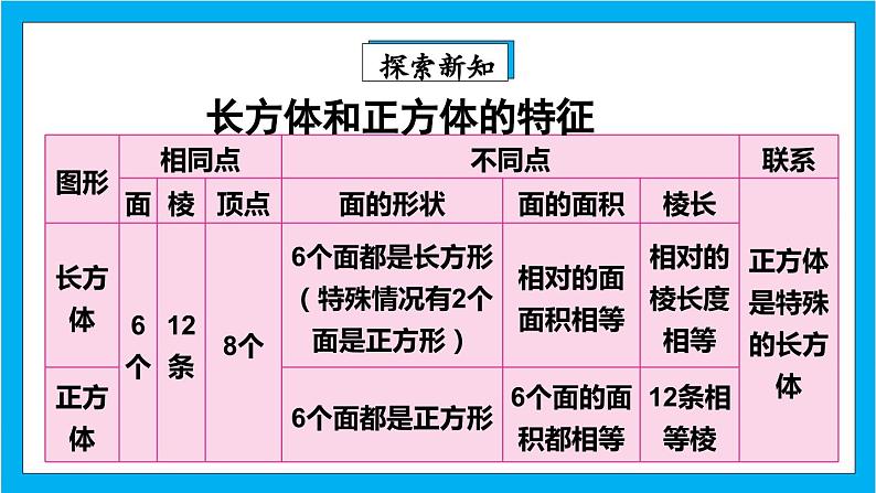 【核心素养】人教版小学数学五年级下册 3.12  整理和复习  课件第4页