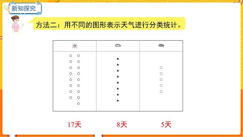 数学冀教二（上）第6单元：象形统计图和统计表 课时2 用不同的方式表示和整理简单数据 教学课件06