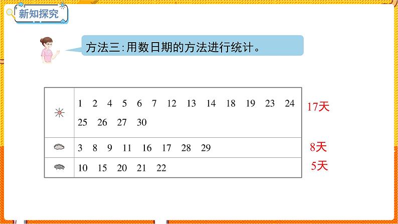 数学冀教二（上）第6单元：象形统计图和统计表 课时2 用不同的方式表示和整理简单数据 教学课件07