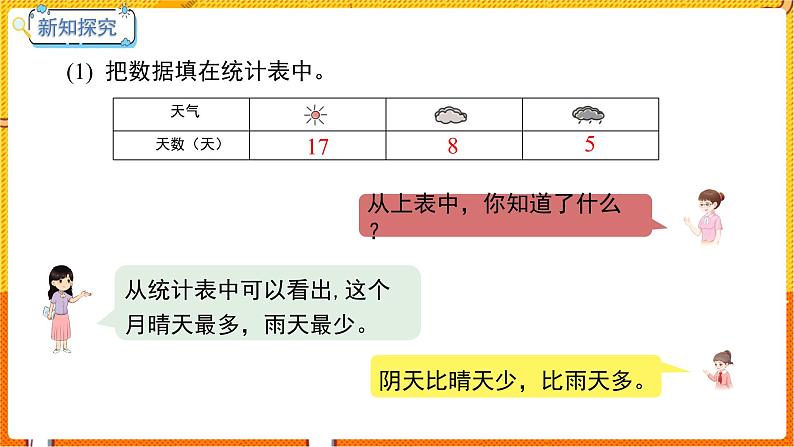 数学冀教二（上）第6单元：象形统计图和统计表 课时2 用不同的方式表示和整理简单数据 教学课件08