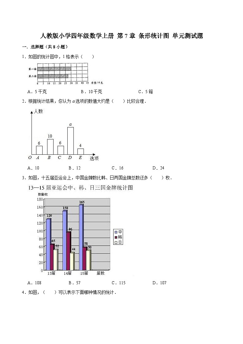 人教版四年级数学上册【精品】四年级数学上册单元优化检测-第7章 条形统计图   人教版（解析版）第1页