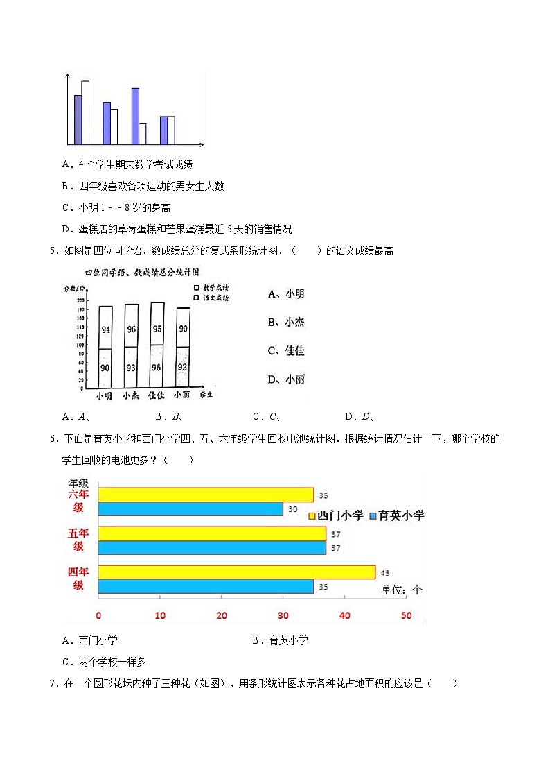 人教版四年级数学上册【精品】四年级数学上册单元优化检测-第7章 条形统计图   人教版（解析版）第2页