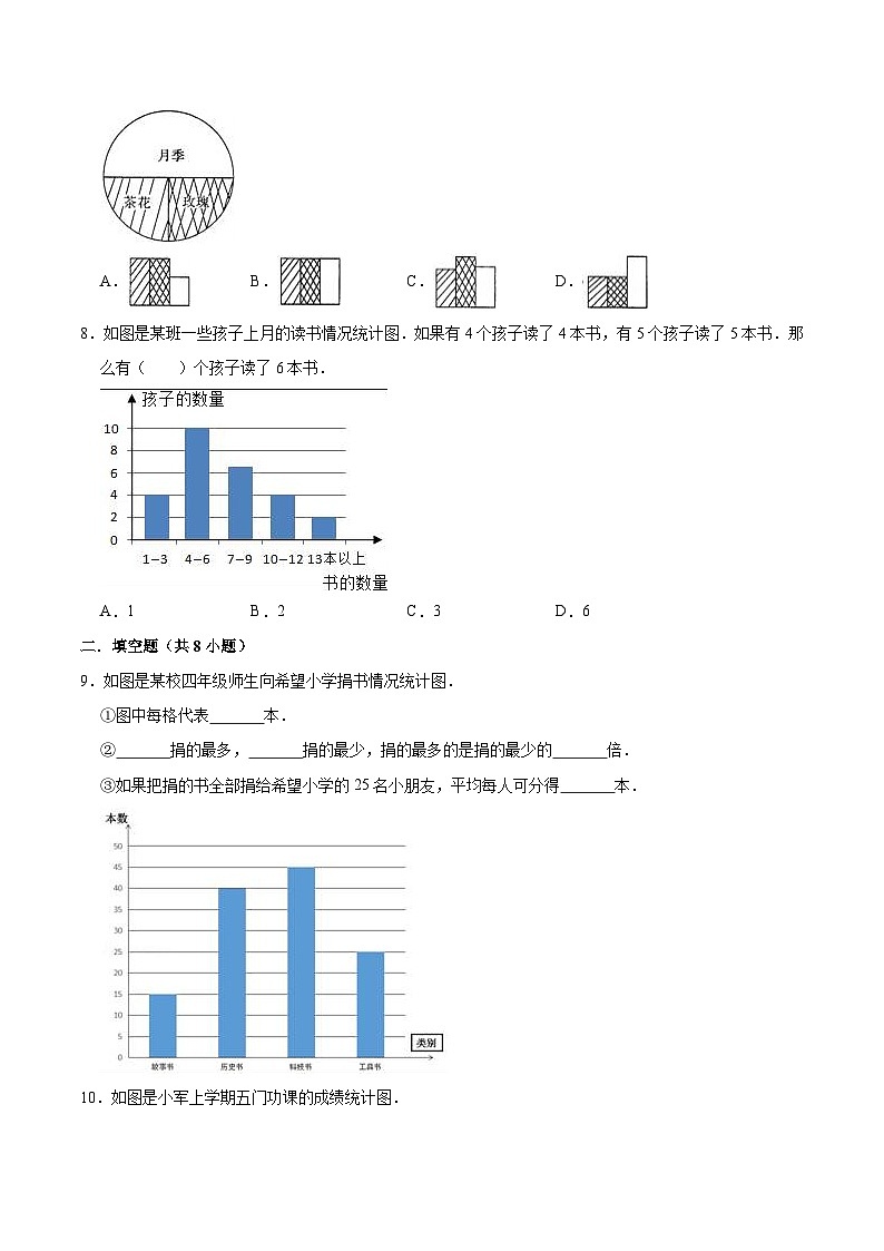 人教版四年级数学上册【精品】四年级数学上册单元优化检测-第7章 条形统计图   人教版（解析版）第3页