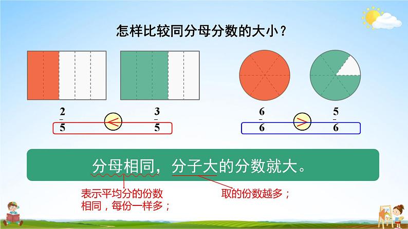 人教版数学三年级上册《8-1 分数的初步认识 第4课时 同分母分数比较大小》教学课件PPT公开课第8页