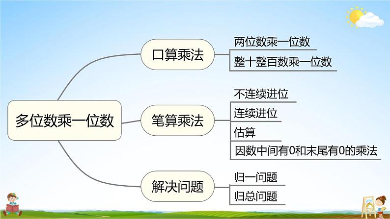 人教版数学三年级上册《10 总复习 第2课时 多位数乘一位数、倍的认识》课堂教学课件PPT公开课03