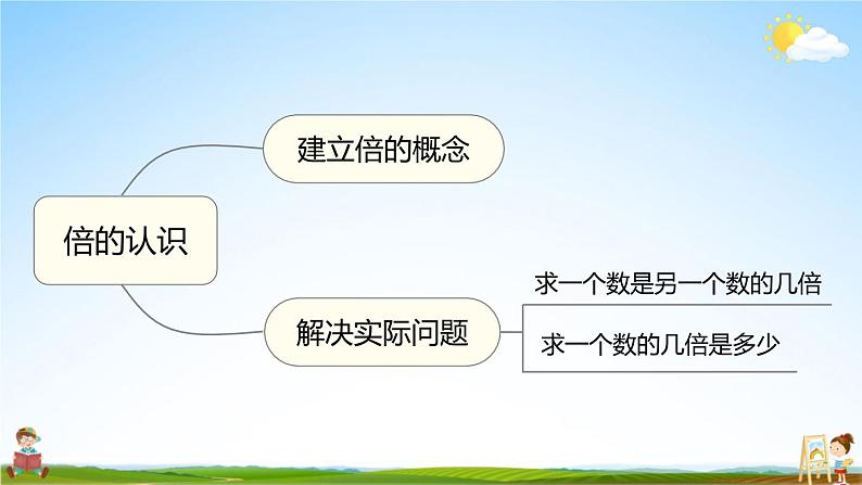 人教版数学三年级上册《10 总复习 第2课时 多位数乘一位数、倍的认识》课堂教学课件PPT公开课04