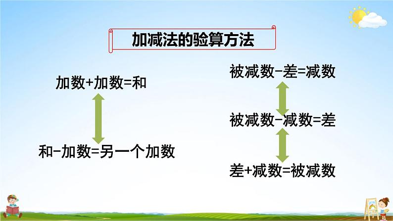 人教版数学三年级上册《4 重点单元核心归纳与易错警示》课堂教学课件PPT公开课第4页