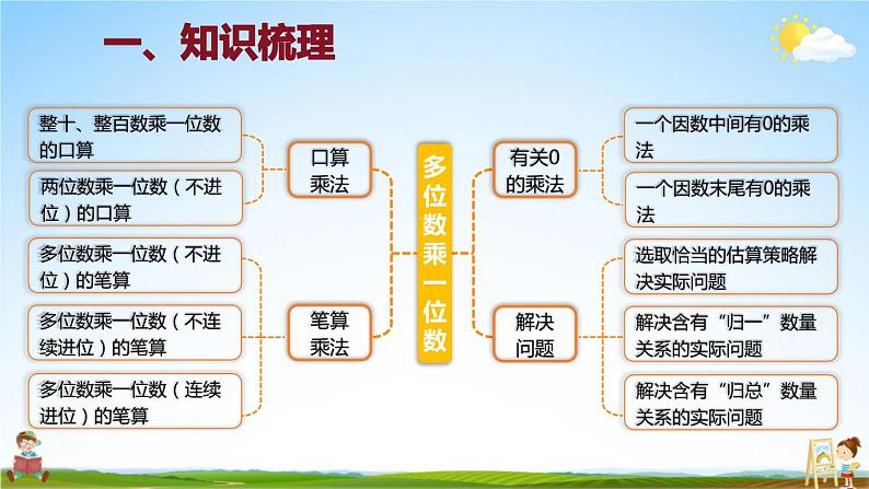 人教版数学三年级上册《6 第六单元单元复习提升》课堂教学课件PPT公开课第2页