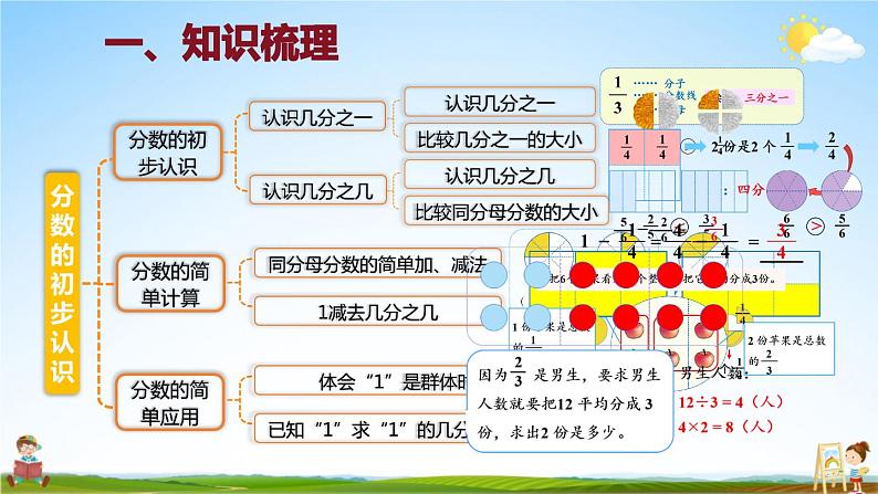 人教版数学三年级上册《8 单元复习提升》课堂教学课件PPT公开课第2页