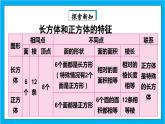 【核心素养】人教版小学数学五年级下册 3.12   整理和复习   课件  教案（含教学反思）导学案