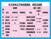 【核心素养】人教版小学数学五年级下册 3.12   整理和复习   课件  教案（含教学反思）导学案