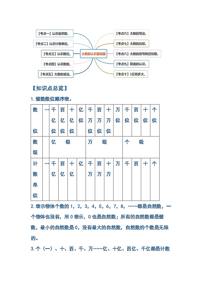 人教版四年级数学上册四年级数学上册典型例题系列之第1单元大数的认识基础篇（原卷版）人教版第2页