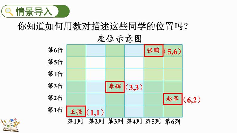 2.2 在方格纸上用数对确定物体的位置-人教版数学五年级上册 课件02