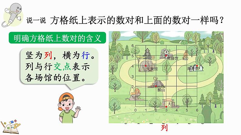 2.2 在方格纸上用数对确定物体的位置-人教版数学五年级上册 课件04