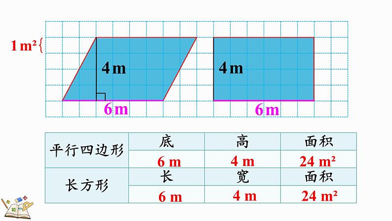 6.1 平行四边形的面积-人教版数学五年级上册第8页