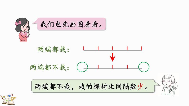 7.2 两端都不栽的植树问题-人教版数学五年级上册07