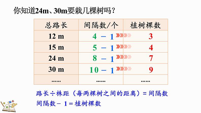 7.2 两端都不栽的植树问题-人教版数学五年级上册08