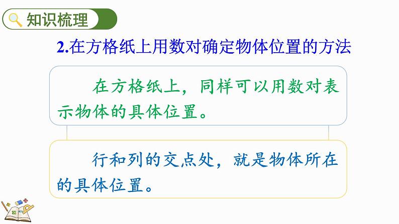 8.4 位置-人教版数学五年级上册 课件05