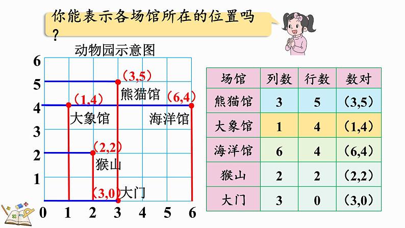 8.4 位置-人教版数学五年级上册 课件06