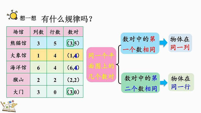 8.4 位置-人教版数学五年级上册 课件07