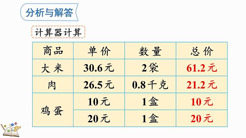 1.11 估算解决实际问题-人教版数学五年级上册06