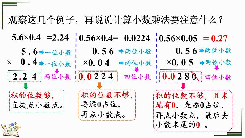 1.5 积的小数位数不够的小数乘法-人教版数学五年级上册 课件07