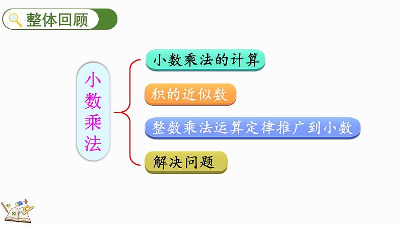 3.14 整理和复习-人教版数学五年级上册 课件02