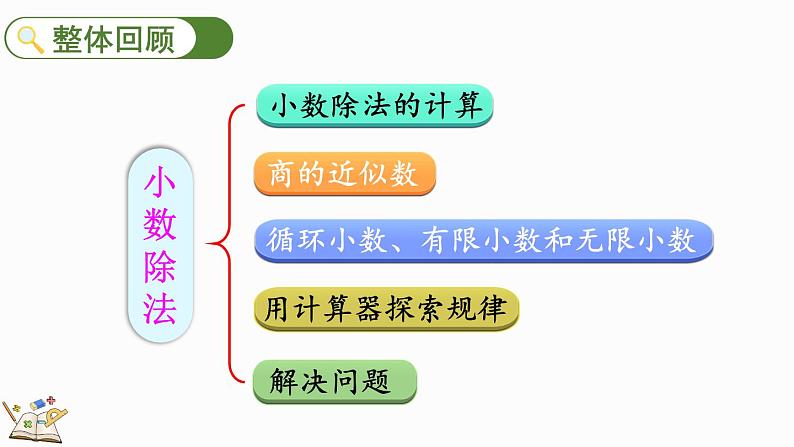 3.14 整理和复习-人教版数学五年级上册 课件03