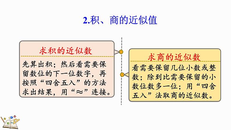 3.14 整理和复习-人教版数学五年级上册 课件07