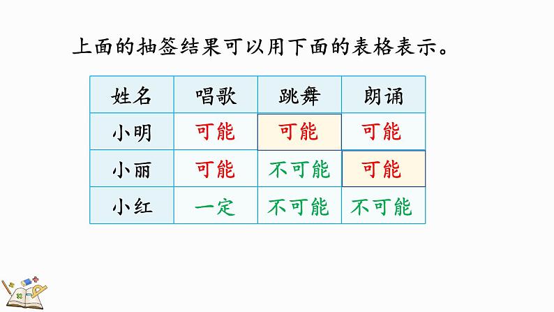 4.1 不确定性-人教版数学五年级上册 课件07