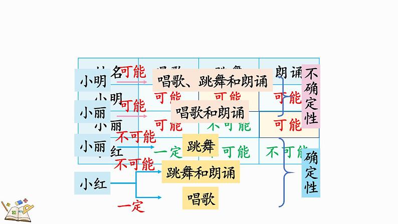 4.1 不确定性-人教版数学五年级上册 课件08