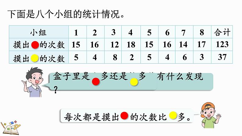 4.3 根据随机现象结果进行推测-人教版数学五年级上册06