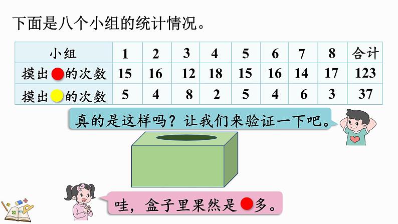 4.3 根据随机现象结果进行推测-人教版数学五年级上册08